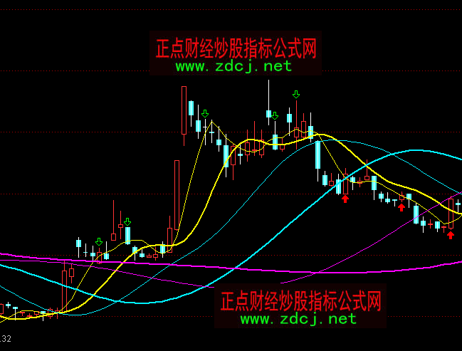 通达信自适均线主图指标公式