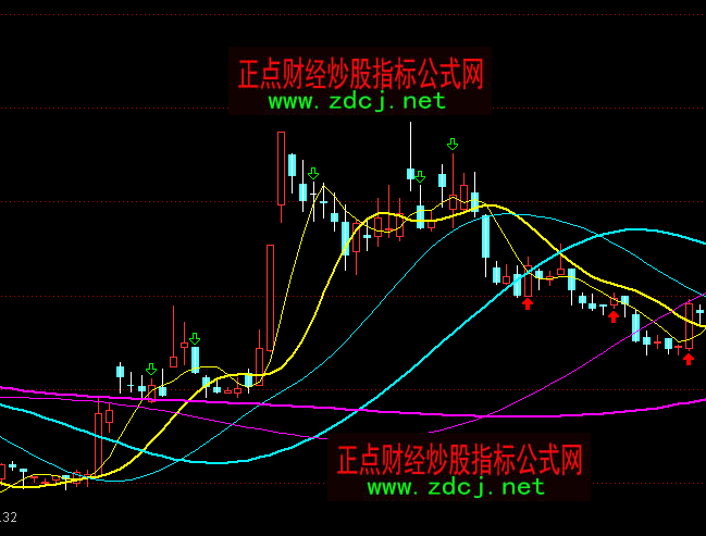 如何看懂k线图涨跌