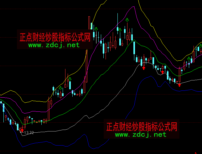 通达信超越布林主图指标公式