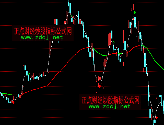 通达信彩色均线波段买卖主图指标公式