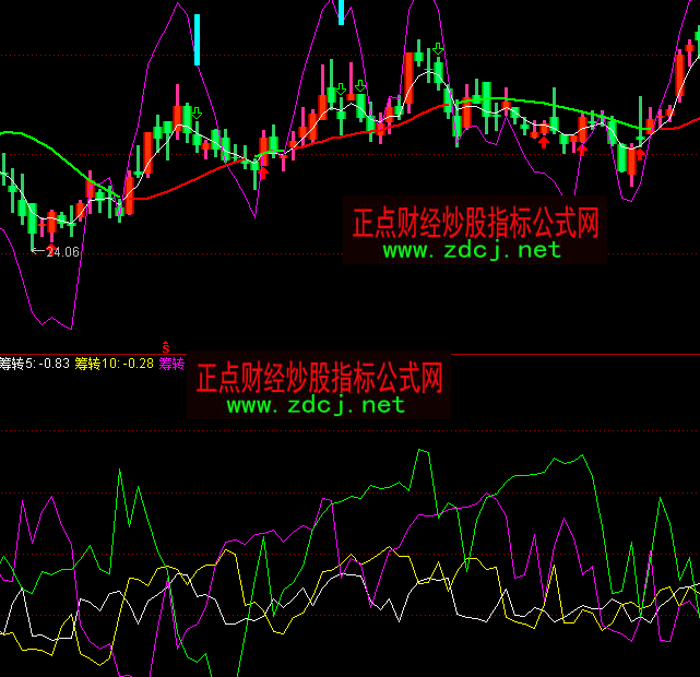 通达信筹码转移指标公式