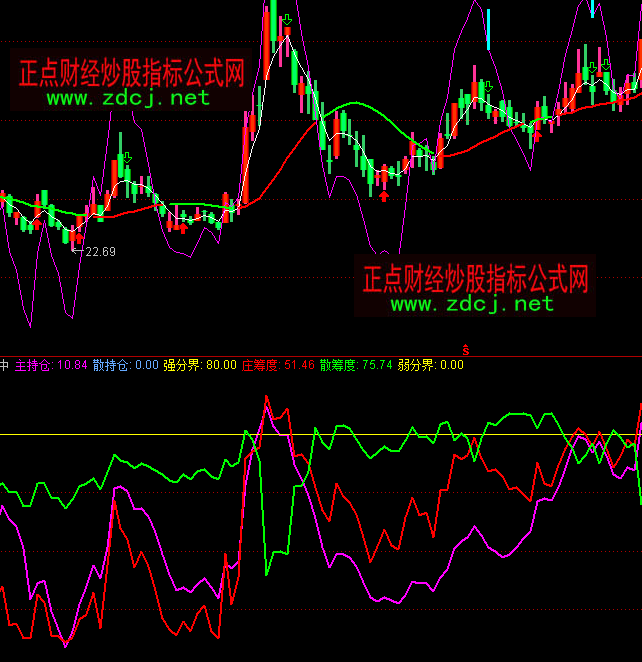 通达信筹码集中指标公式