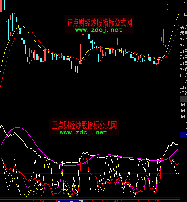 大智慧多空对比和个股资金线指标公式