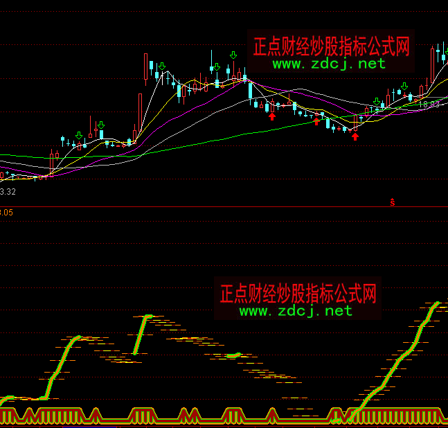 通达信三味真火波段买卖指标公式