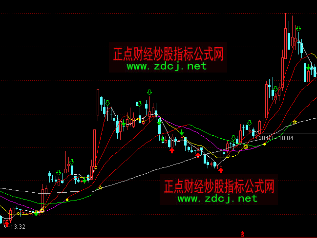 通达信均线交叉主图指标公式