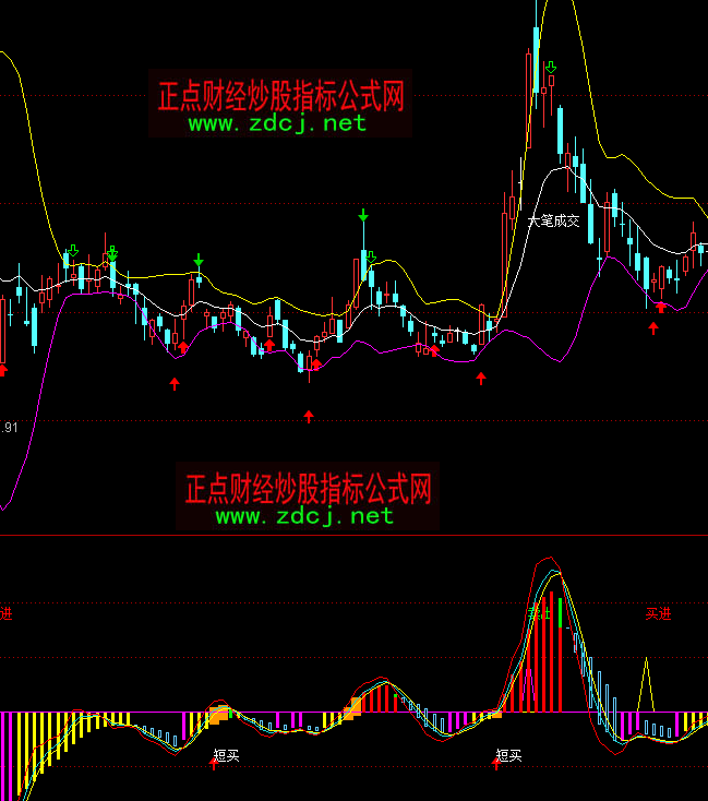 通达信3A趋势线买进短买指标公式