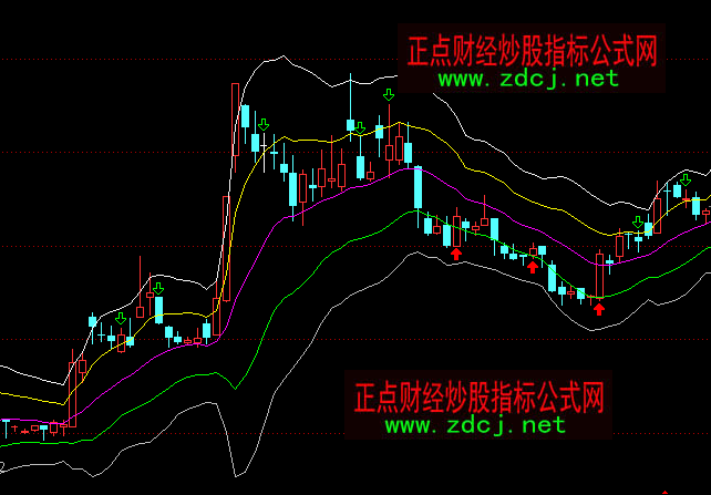 通达信均衡布林BOLL主图指标公式