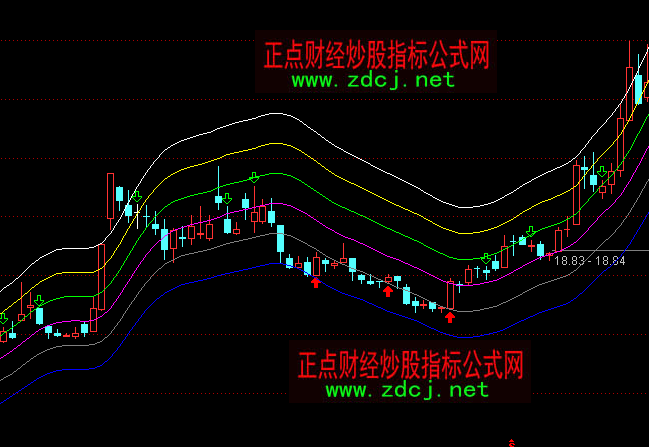 通达信阳光波段赢家主图指标公式