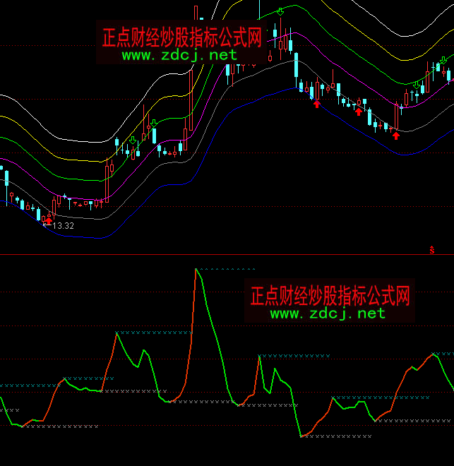 通达信阳光短线伴侣指标公式