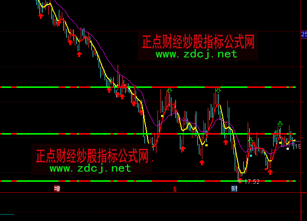 通达信阳光箱体主图指标公式