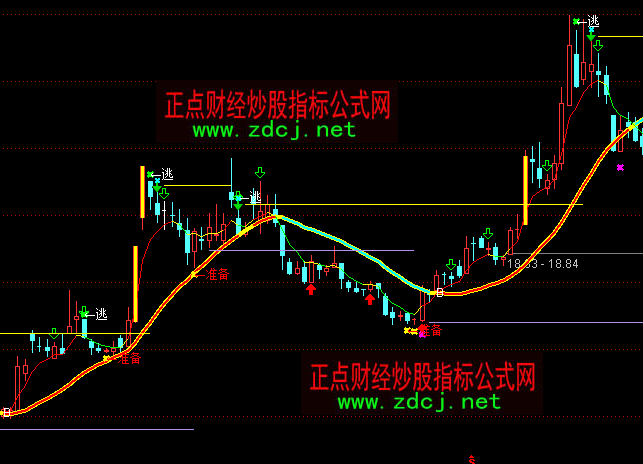 通达信再战股海压力与支撑主图指标公式