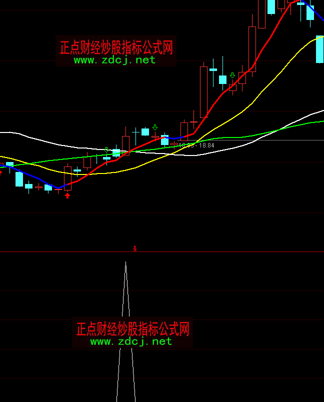 通达信穿双阴选股短线买点指标公式