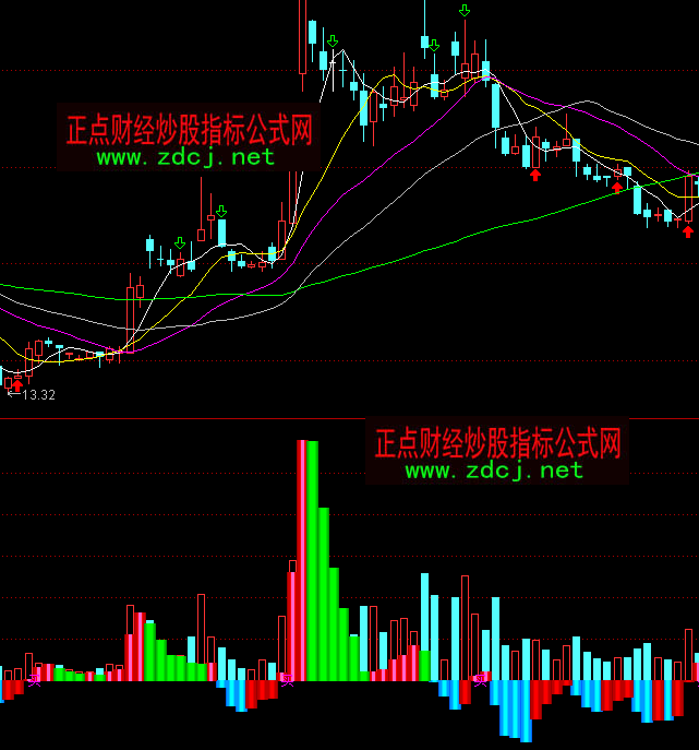 通达信自用资金流向指标公式