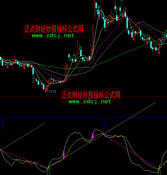 通达信KDJ画线指标公式