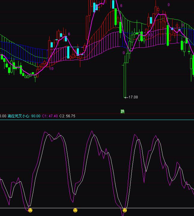 通达信大跌也能赚抄底买进指标公式