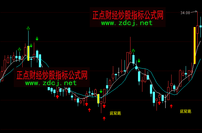 通达信不想发财都难底背离买进指标公式