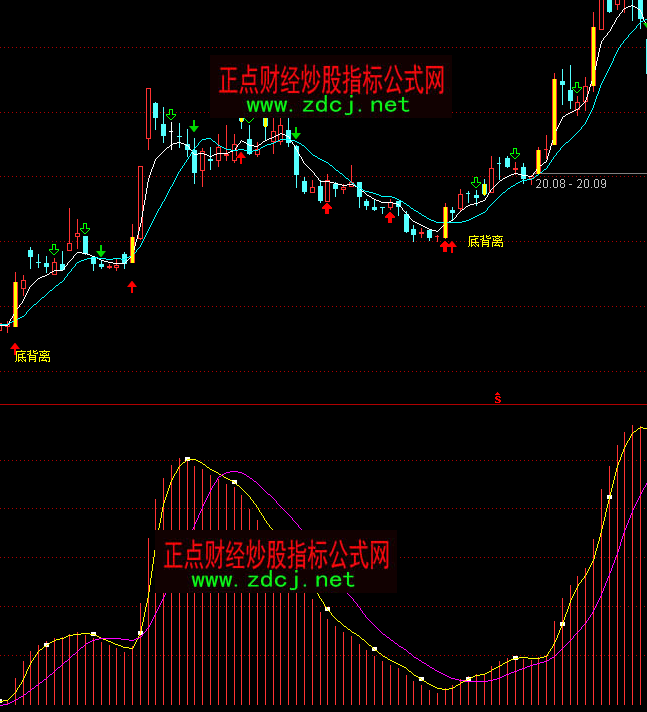 通达信涨停先锋Ⅲ能量信号指标公式