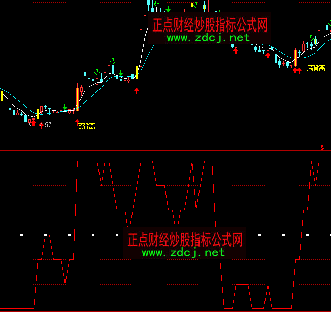 通达信涨停先锋Ⅲ波段指标公式