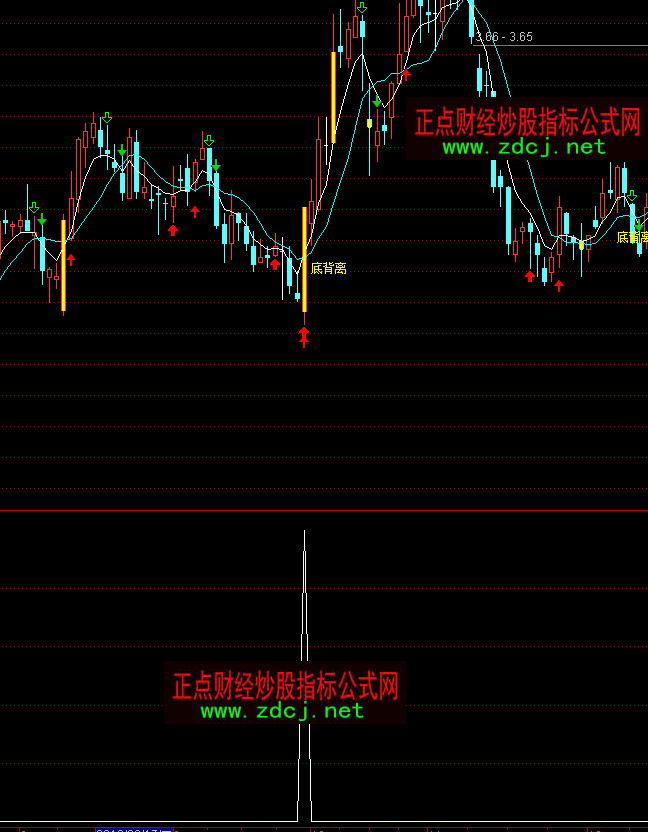 通达信天天涨停短线买点指标公式