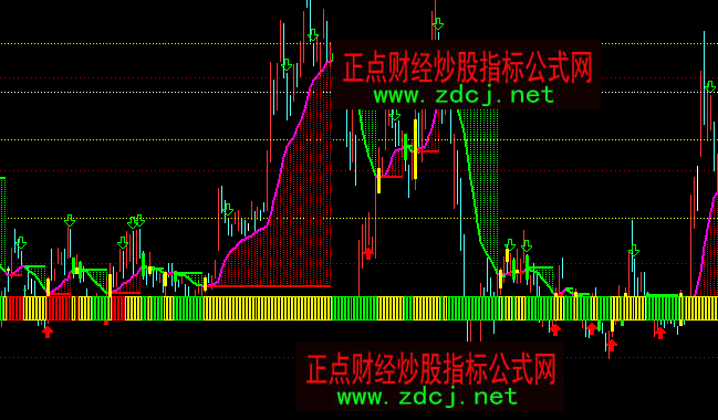 通达信断桥主力分析多空买卖指标公式