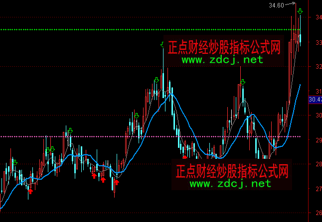 通达信质变成交量指标公式