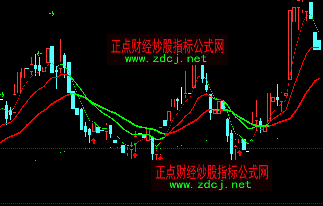 通达信神秘买卖均线趋势买卖操盘主图指标公式