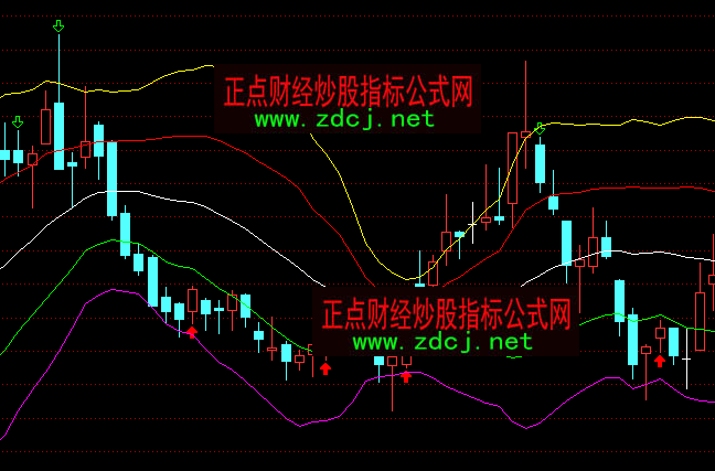通达信五线BOLL布林线怎么看主力建仓主图指标公式