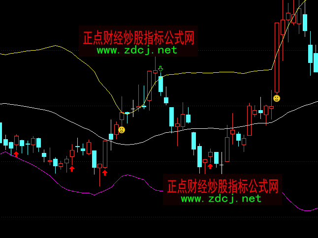 通达信明日涨停布林通道指标公式
