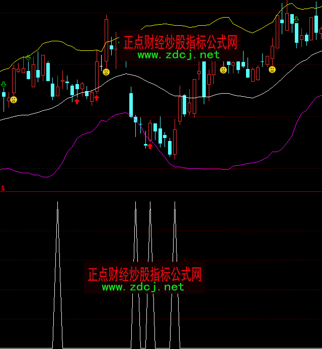 通达信明日见止损选股指标公式