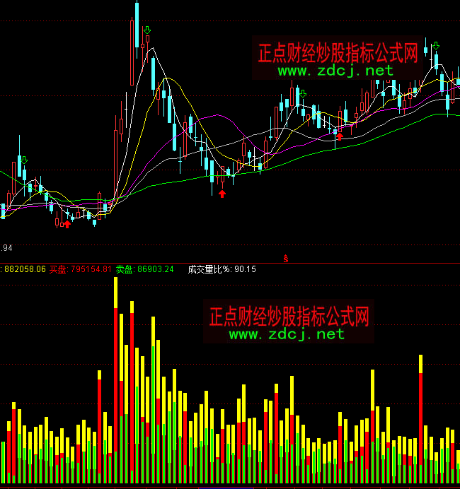 通达信DDX成交量怎么看指标公式