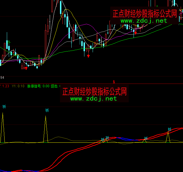 通达信祈祷先锋波段操盘指标公式