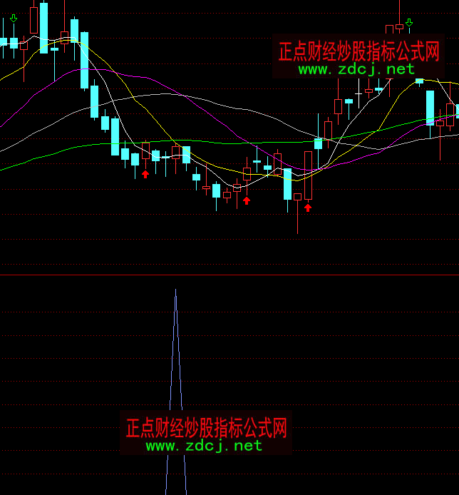 通达信超强吸筹选股抄底指标公式