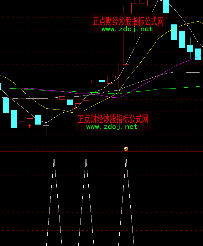 ͨ�������۽Ƕ�ѡ�����ָ�깫ʽ