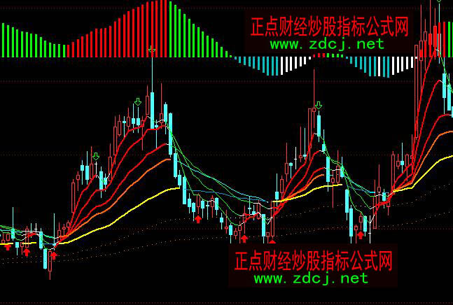 通达信周MACD超跌码变色控盘买卖主图指标公式