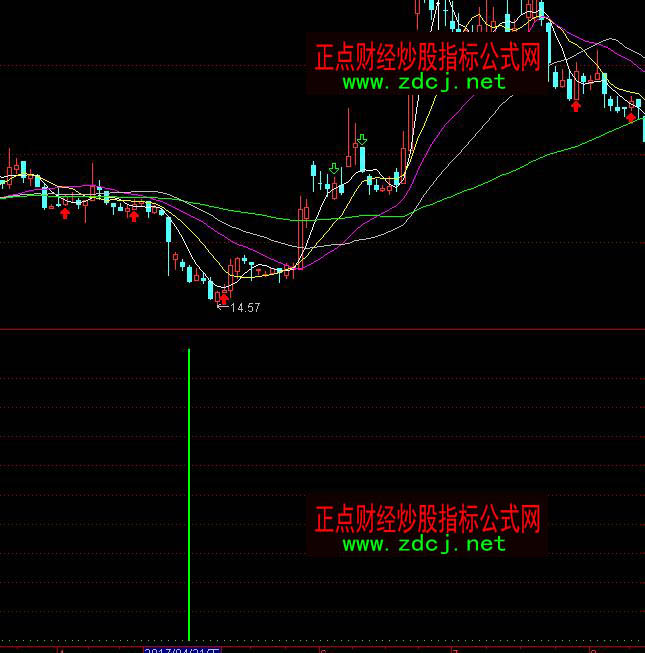 通达信RSI二线差抄底吸筹指标公式