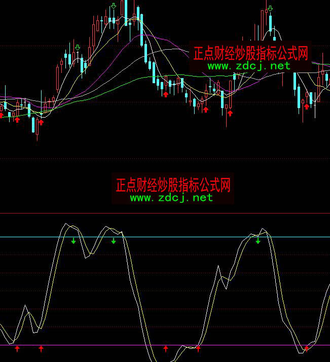通达信慢速随机波段买卖指标公式