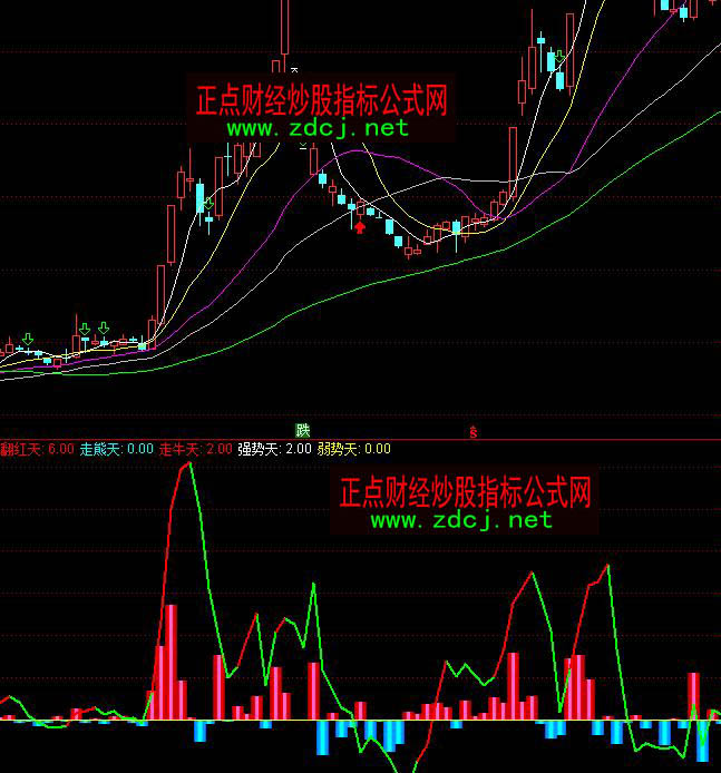 通达信大单比率主力资金流向分析指标公式