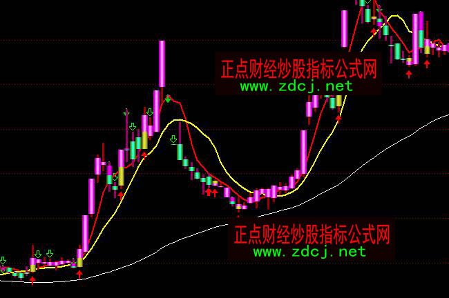 通达信低吸高抛均线操盘买卖主图指标公式