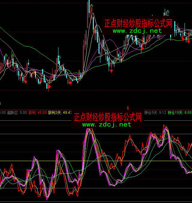 通达信主力持仓筹码获利比例指标公式