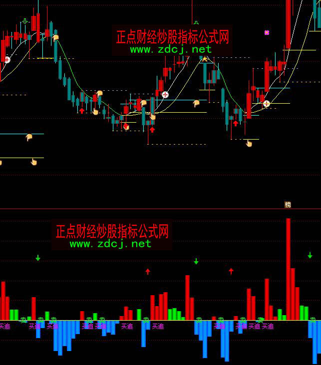 通达信主力控盘多空指标公式