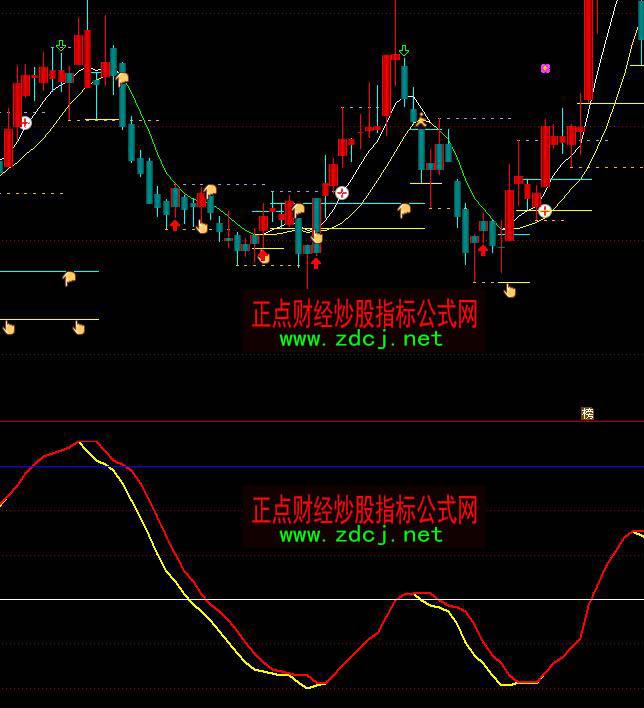 通达信玄黄趋势买卖指标公式