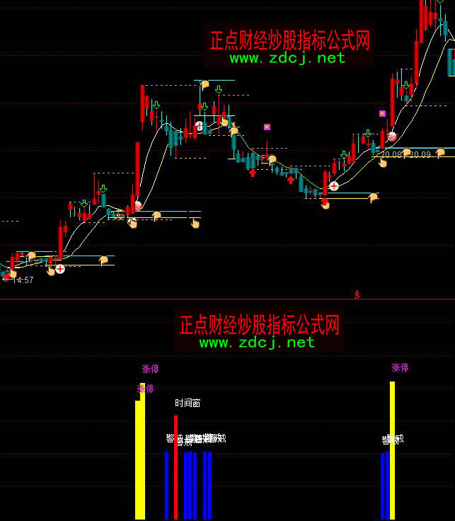 通达信涨停时间窗指标公式