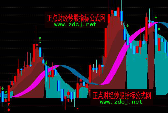 通达信指标王之短中决策波段买卖主图指标公式