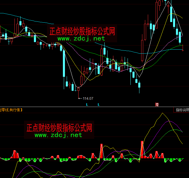同花顺主力资金净流量指标公式