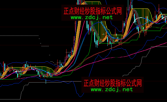 同花顺紫风狂想曲趋势买卖主图指标公式
