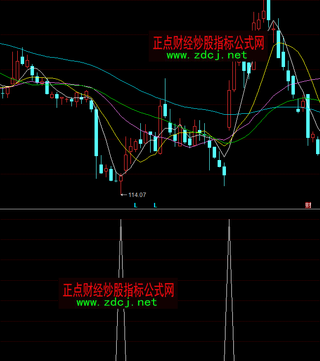 同花顺金巧巧选股底部抄底指标公式