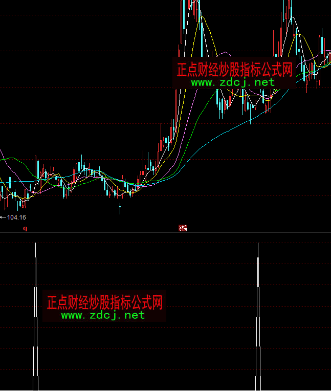 同花顺一阳选股波段短线买点指标公式