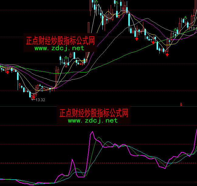通达信动量线指标公式