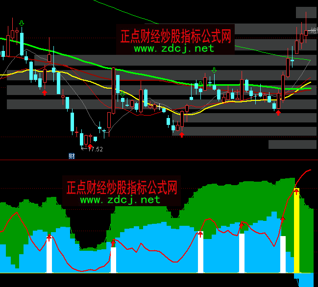 通达信突破筹码指标公式