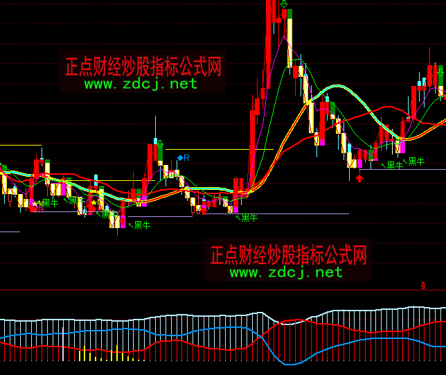 通达信928主力筹码指标公式